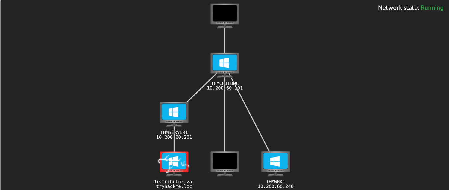 THM Exploiting Active Directory