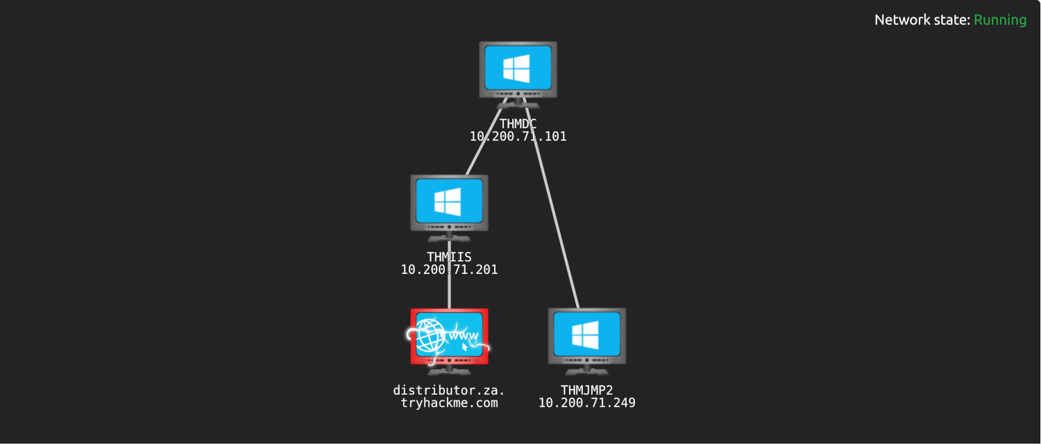 THM Network AD Lateral Movement and Pivoting